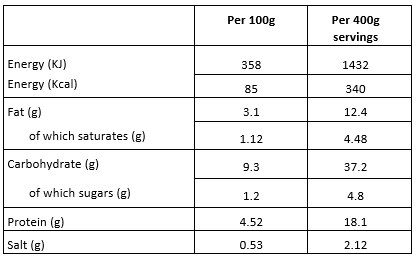 Nutritional_Sheperd_pie Nutritional_Sheperd_pie