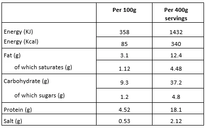 Nutritional_Sheperd_pie