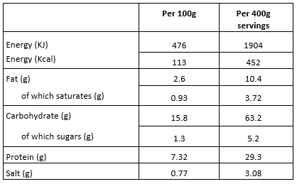 Nutritional_macaroni Nutritional_macaroni